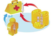 工伤保险