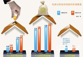 佛山住房公积金缴存比例详情