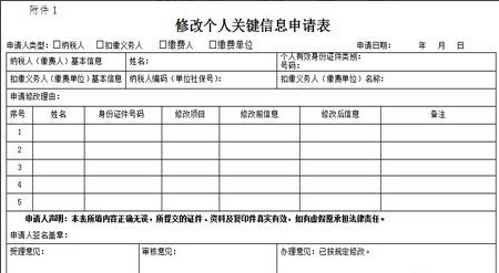 修改信息申请表