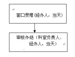 莆田市医疗保险关系转入办理流程