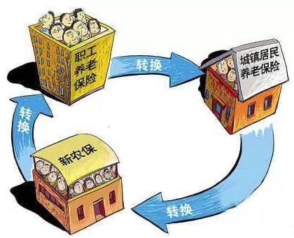 2016晋城市社会保险关系转移指南