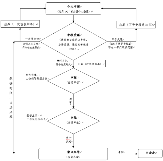 办理泉州市社保工伤保险信息变更的方法