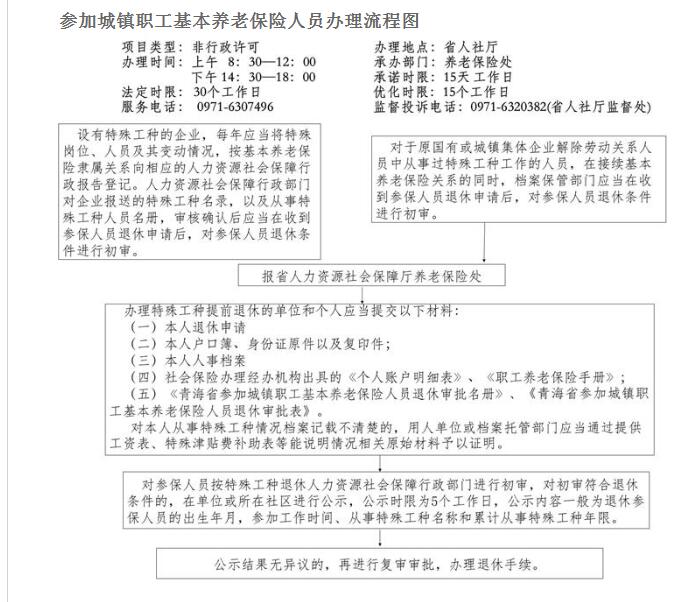 参加城镇职工基本养老保险人员办理流程图