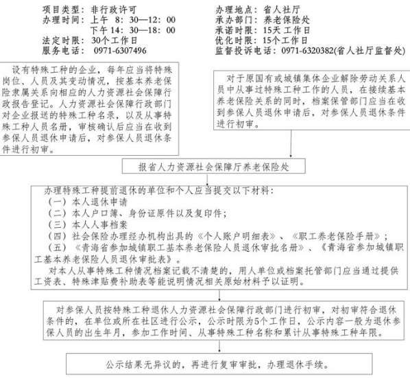 玉树州养老保险参保办理流程图