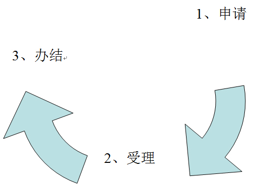 达州市失业保险流程图示