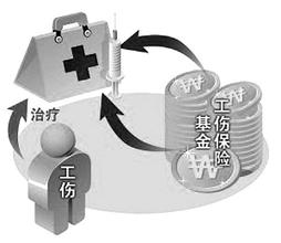 漳州市工伤认定办理须知