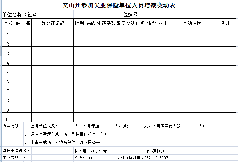 文山州参加失业保险单位人员增减变动表