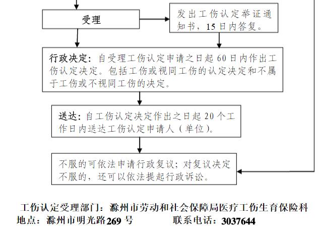 滁州市工伤保险认定流程