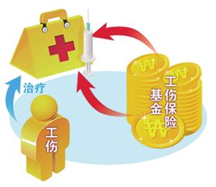 全面讲解襄阳市工伤保险的赔偿标准