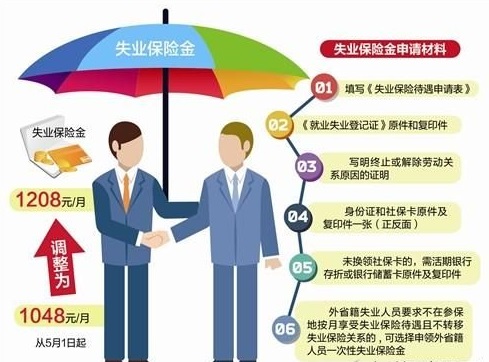东莞市申领失业保险金申请材料