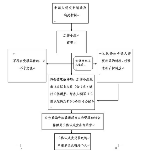 肇庆市工伤认定办理流程图