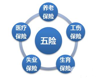 【政策】南京出台生育保险新政策