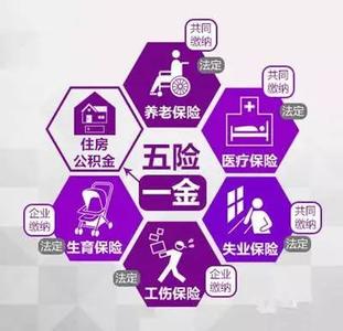 介绍揭阳市生育保险男女职工报销标准