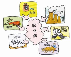 关于玉溪市工伤保险缴费新标准介绍