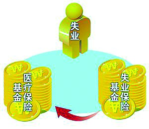绥化市失业保险金领取条件