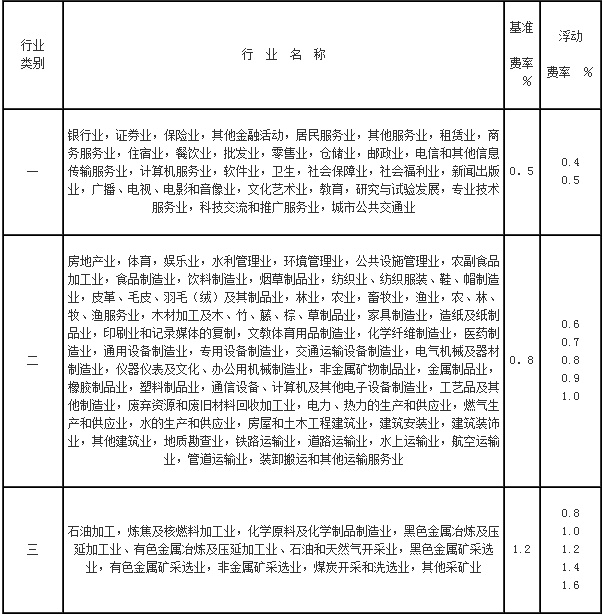 杭州各行业的工伤保险费率