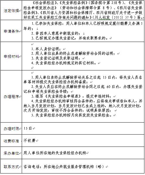 内江市失业保险金申领发放办事指南