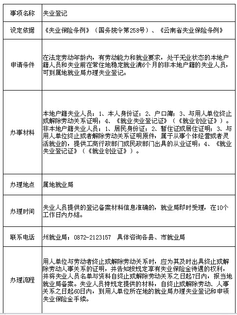 大理州失业登记办理流程图