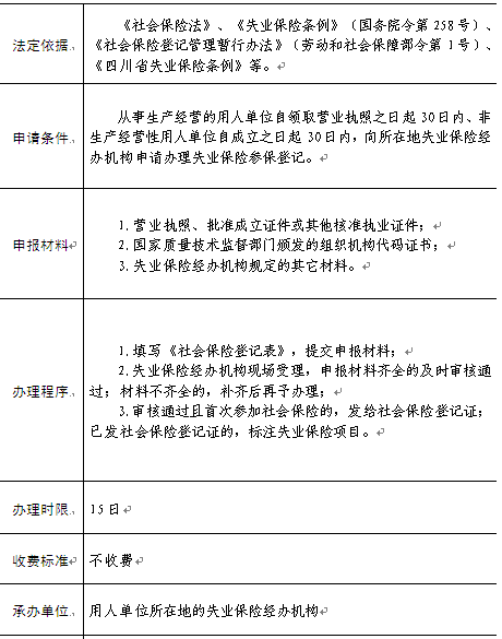 内江市失业保险参保登记办事流程图