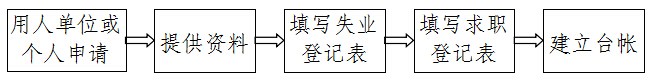 南阳市失业登记办理流程图