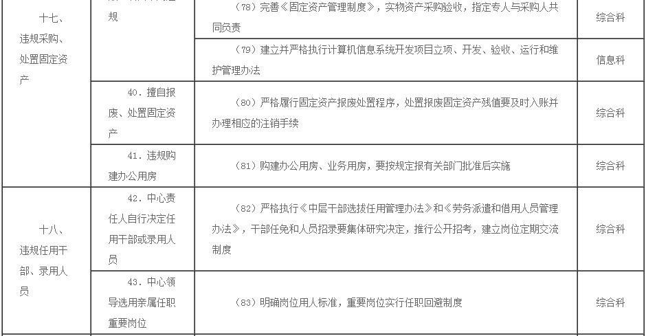 住房公积金廉政风险防控指引