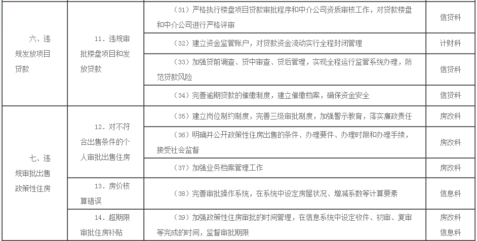 住房公积金廉政风险防控指引