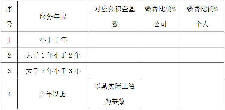 住房公积金缴纳基数表