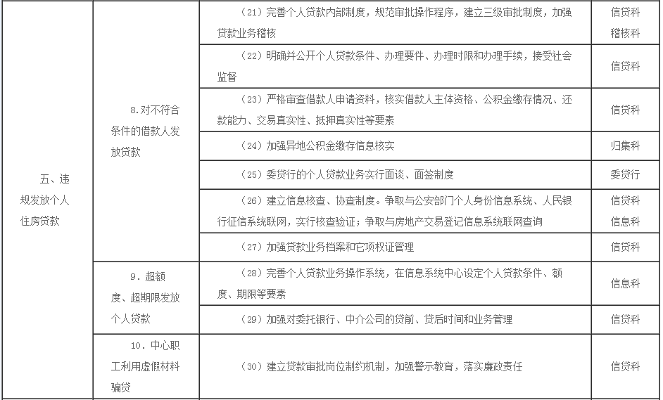 住房公积金廉政风险防控指引