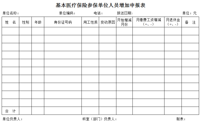 医疗保险人员增加表
