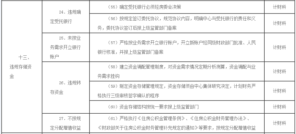 住房公积金廉政风险防控指引