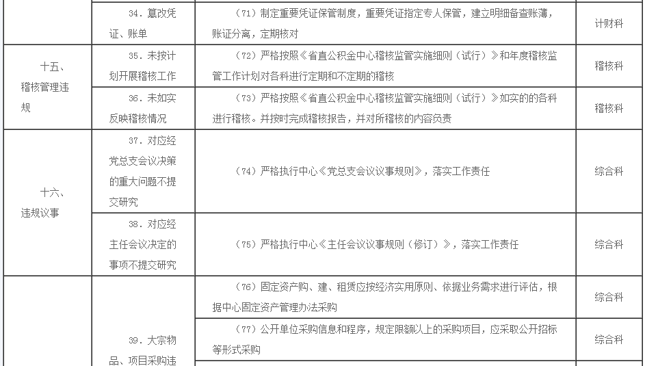 住房公积金廉政风险防控指引