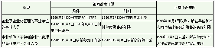上饶市失业保险缴费年限计算