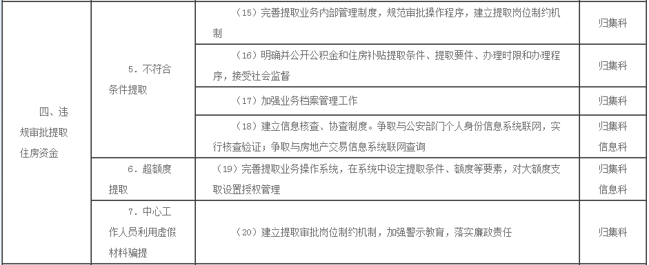 住房公积金廉政风险防控指引