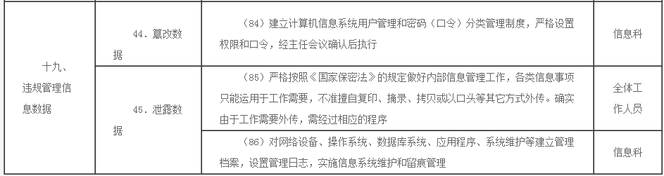 住房公积金廉政风险防控指引