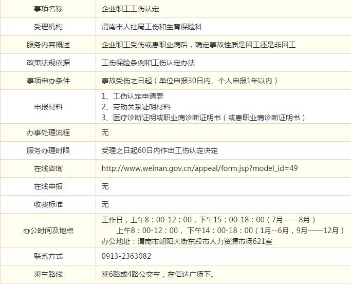 渭南市工伤认定办理标准