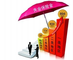 关于阿勒泰地区贯彻《失业保险条例》的通知