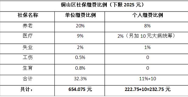 铜山区社保缴费基数