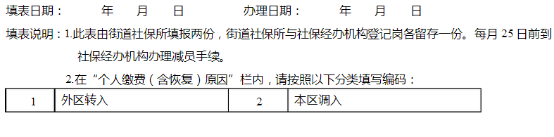 医保增员表