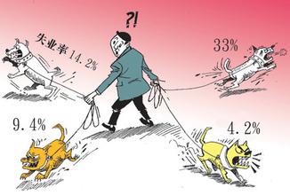 解读盘锦市失业保险政策最新内容