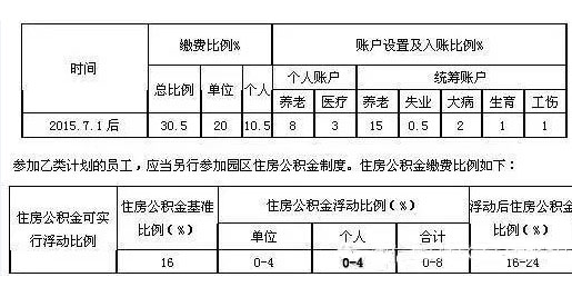 乙类综合社会保障计划