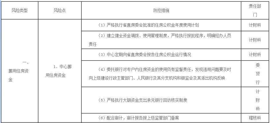 住房公积金廉政风险防控指引