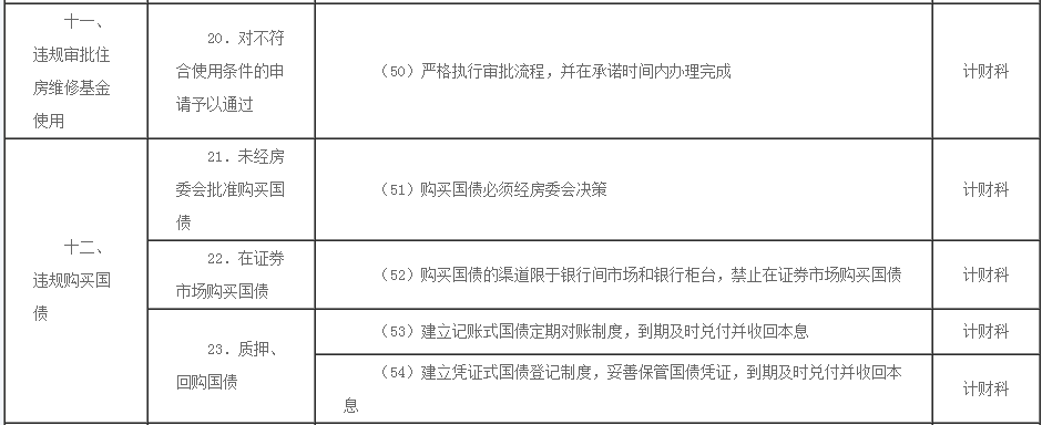 住房公积金廉政风险防控指引