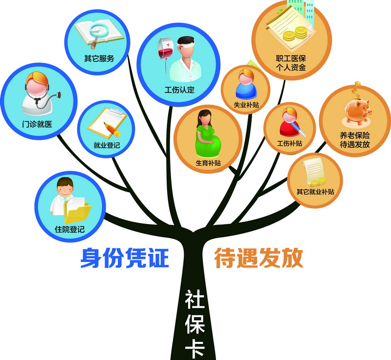 省内社保转移流程