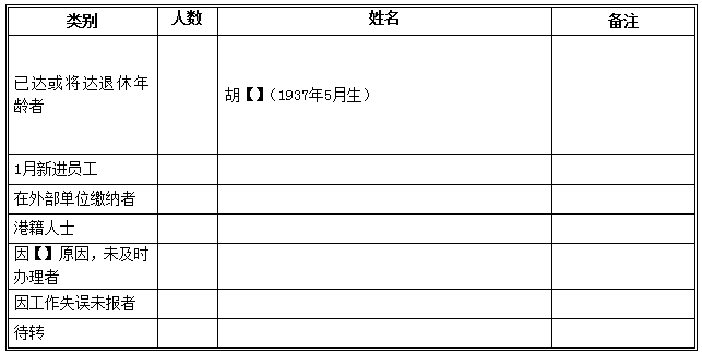 社保缴纳情况的说明范文（养老保险）