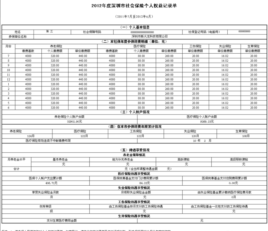 个人权益记录