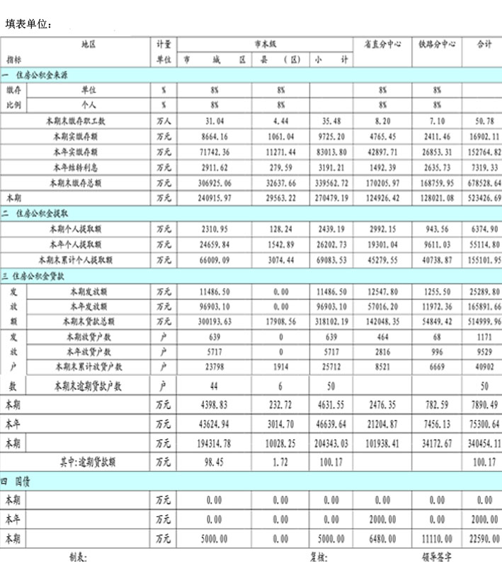 住房公积金统计表介绍