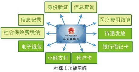 社保卡可以换吗 让小编告诉您