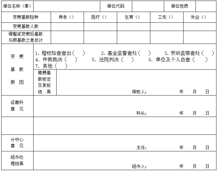 社保基数调整表格