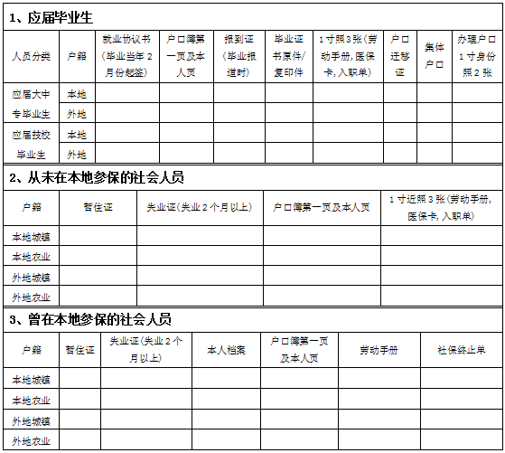 社保缴费通知书