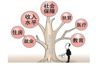 社保要交多少年?